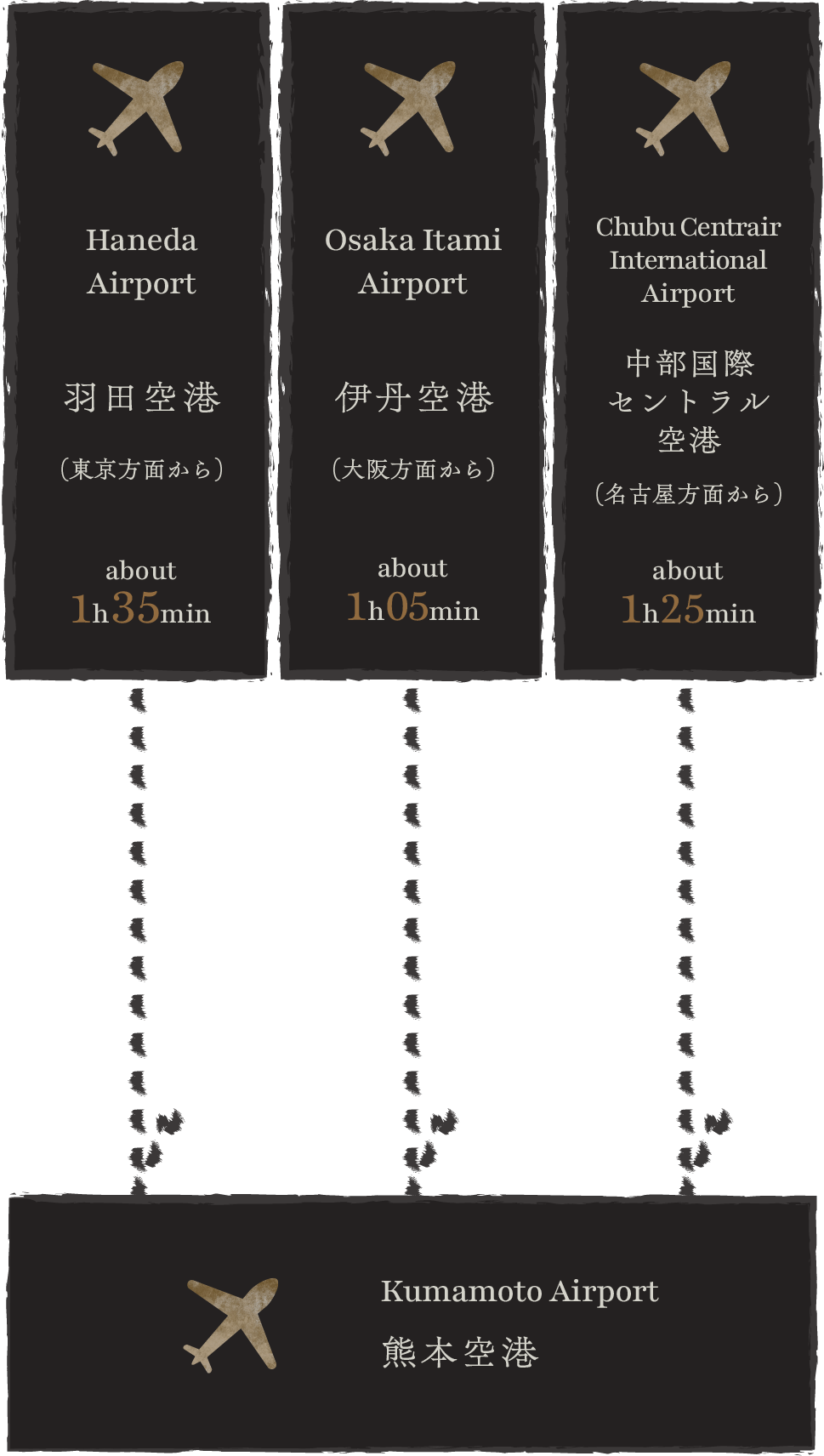 アクセス1_SP