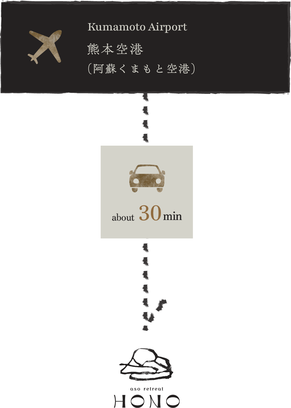 アクセス2_SP