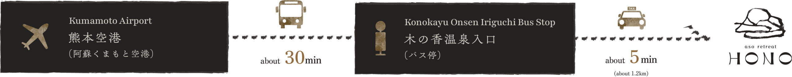 アクセス3_PC