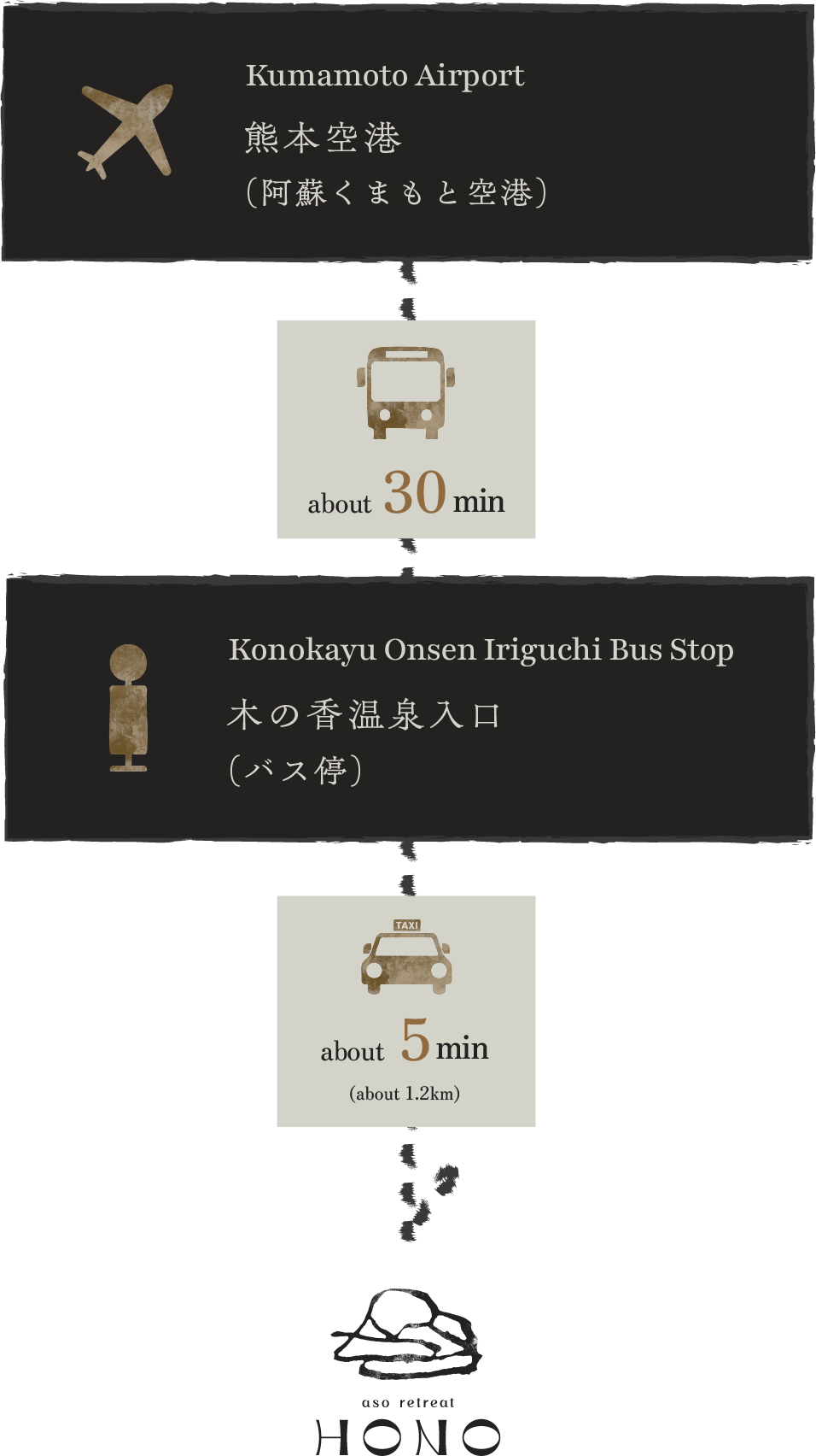 アクセス3_SP
