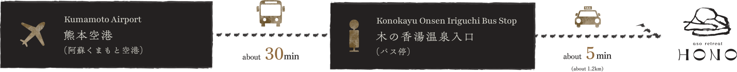 アクセス3PC
