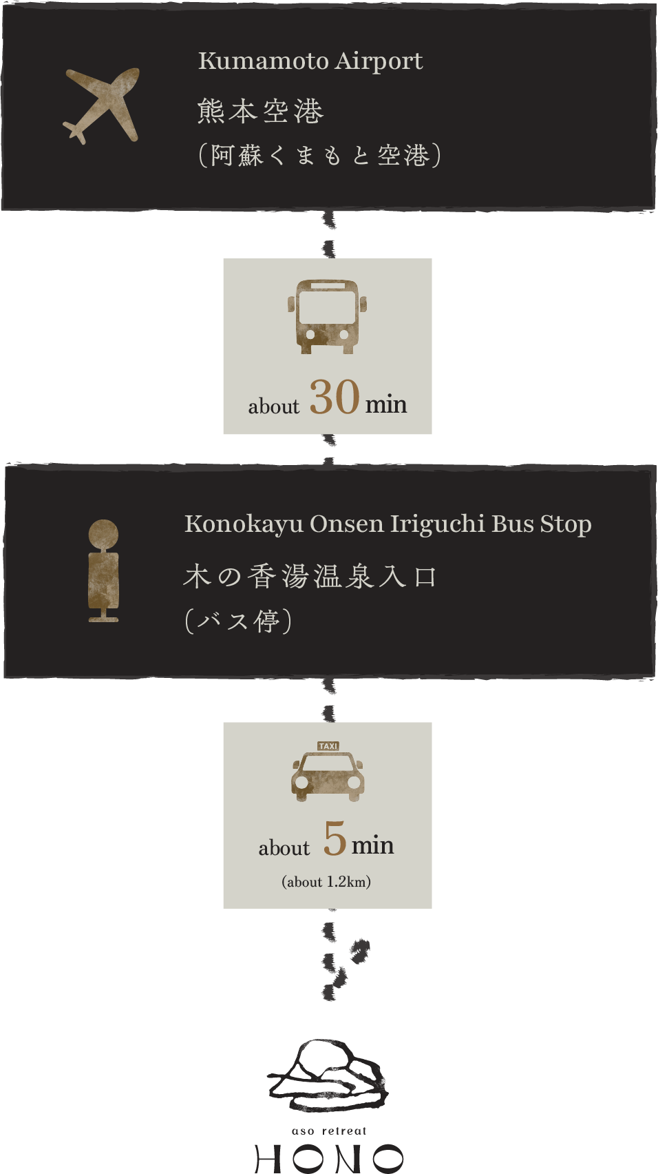 アクセス3SP
